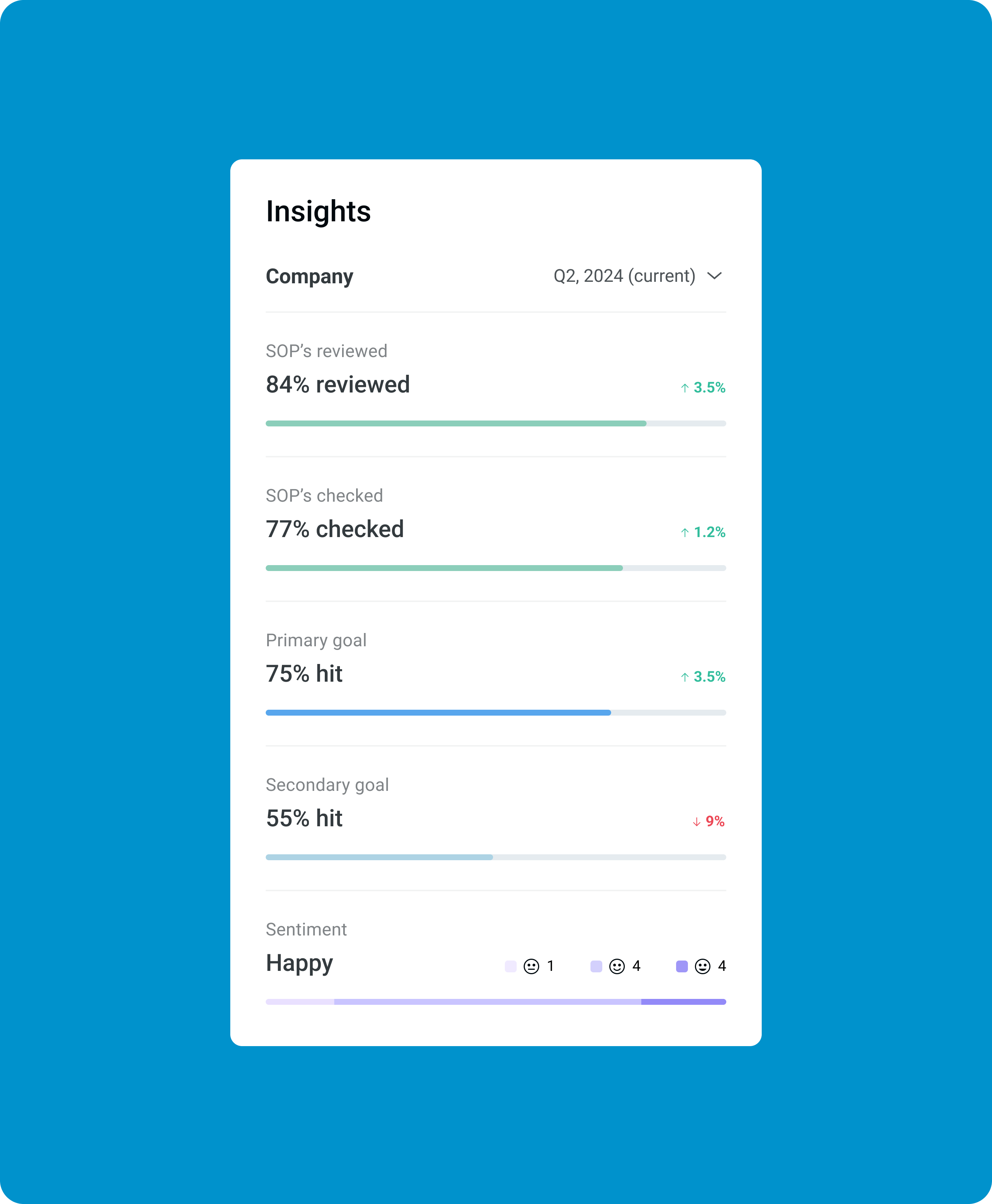 BTA Dashboard Company Insights